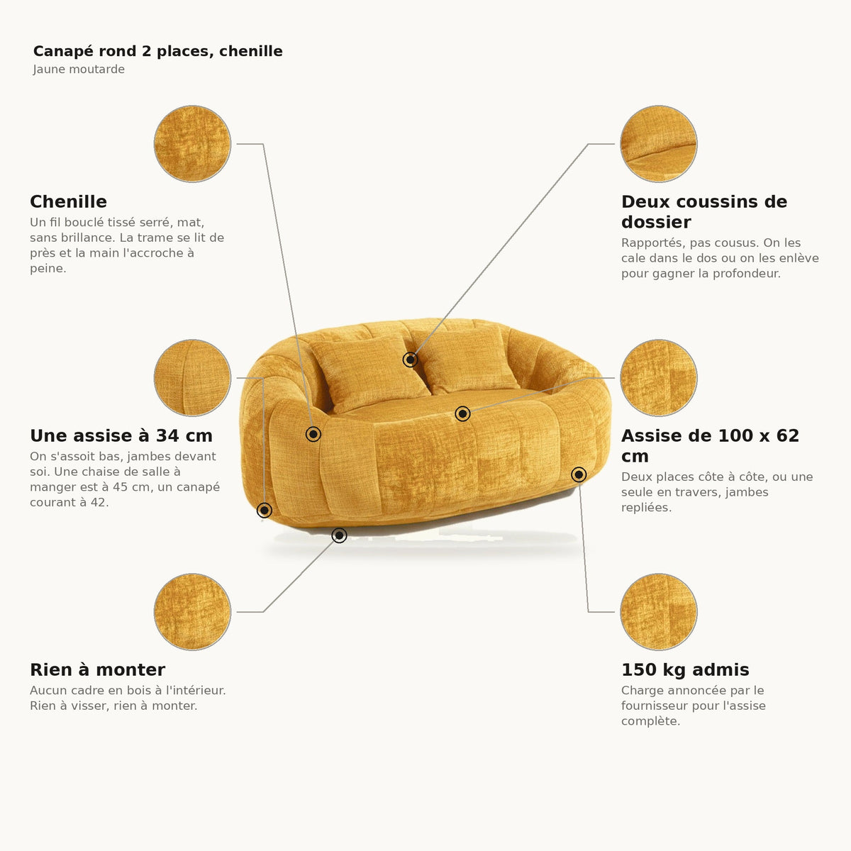Canapé pouf 2 places en chenille, coloris jaune moutarde, planche des points forts