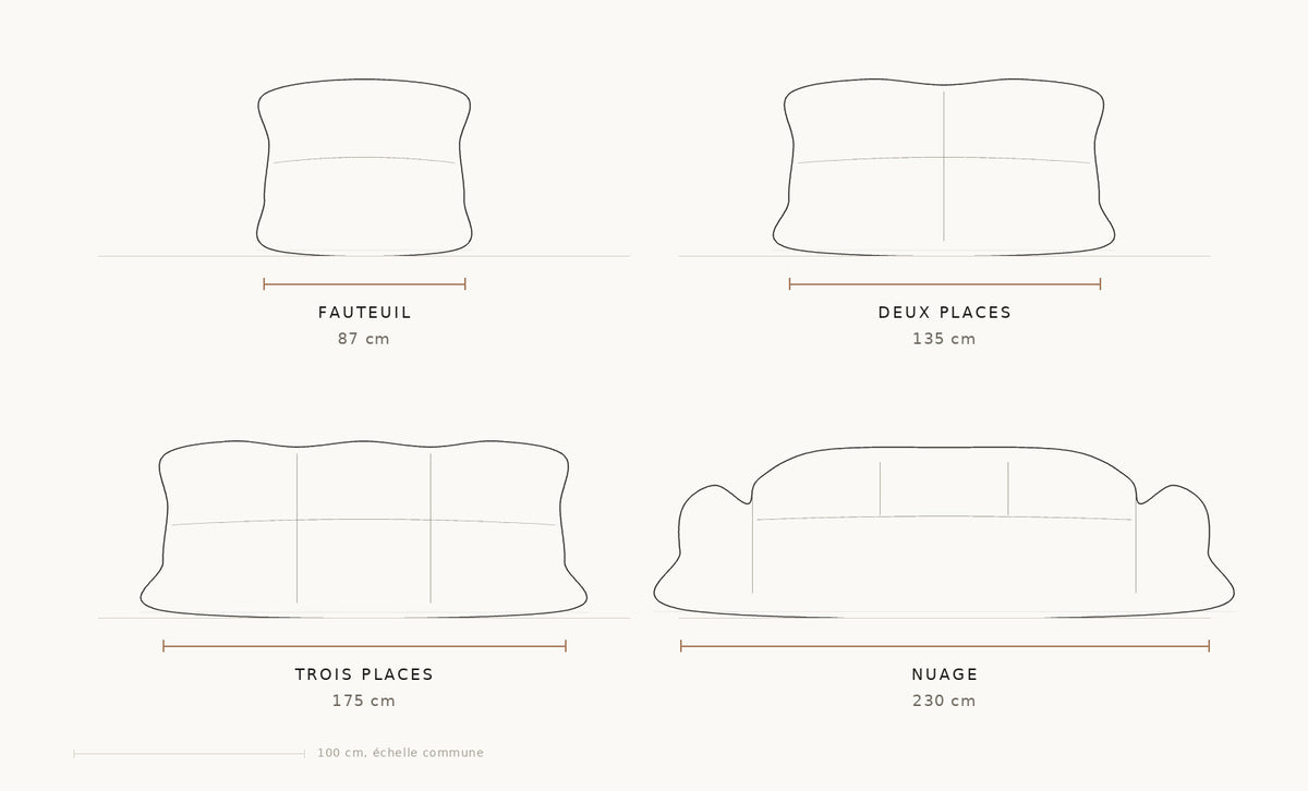 Guide des tailles : fauteuil, canapé deux places, canapé trois places et canapé nuage, vus de face avec leur largeur