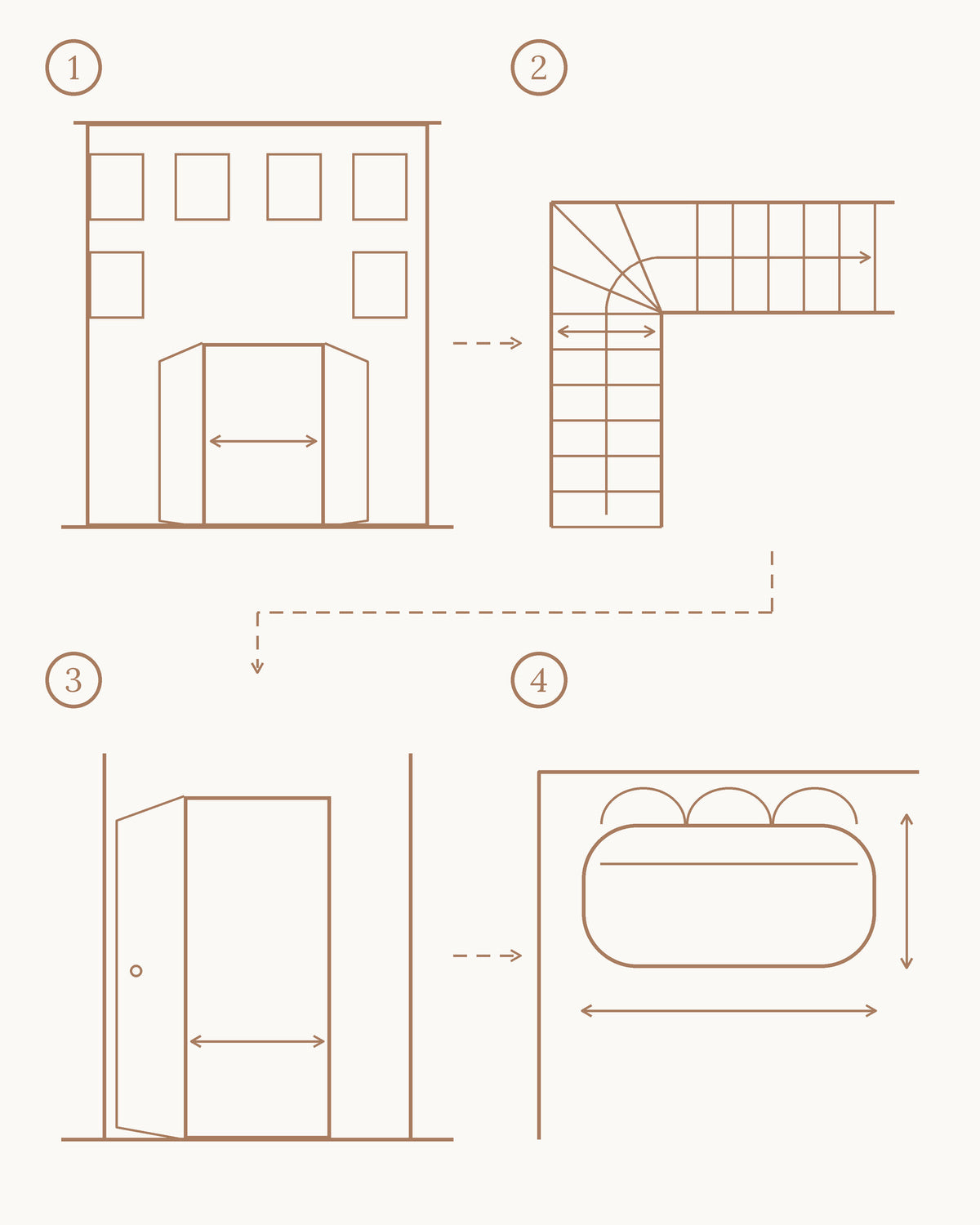 Schéma des quatre mesures à prendre : entrée de l'immeuble, virage de l'escalier, porte du logement, emplacement du canapé